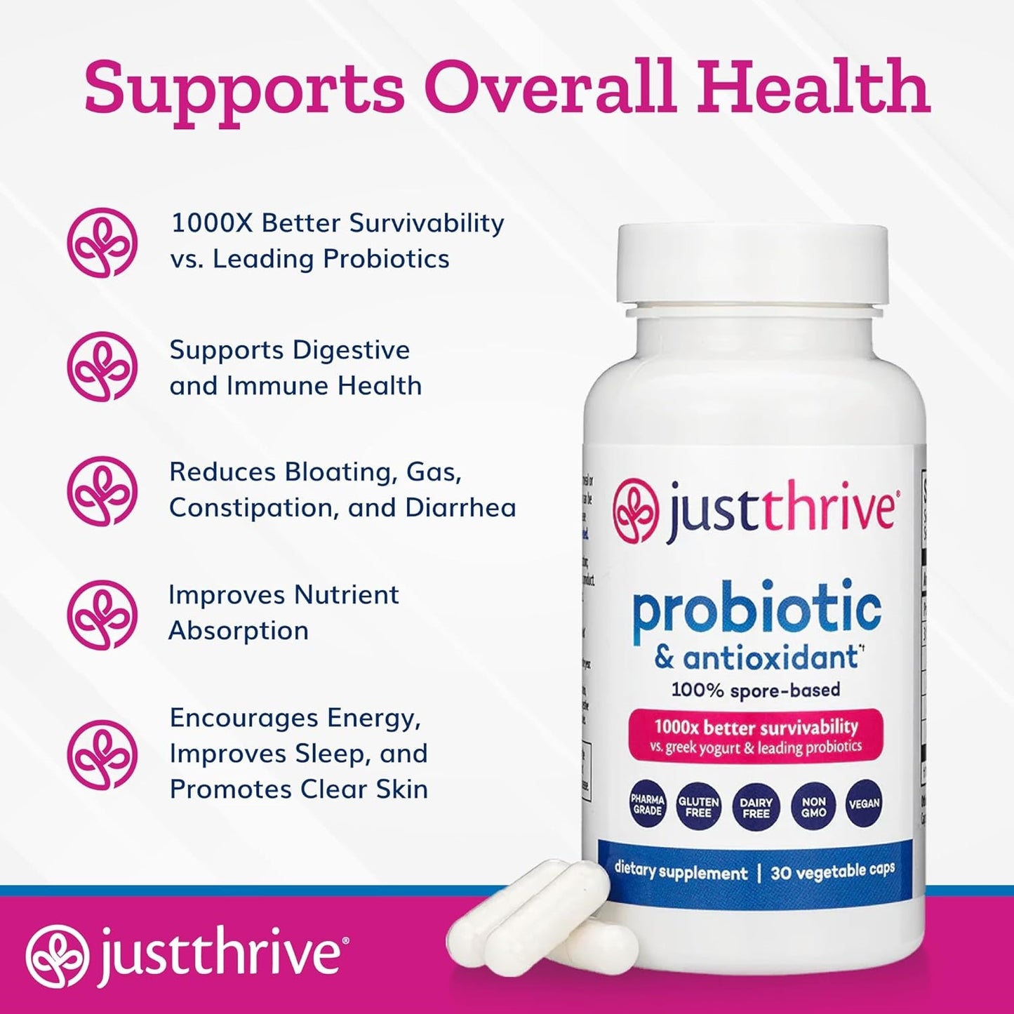 Just Thrive Probiotic